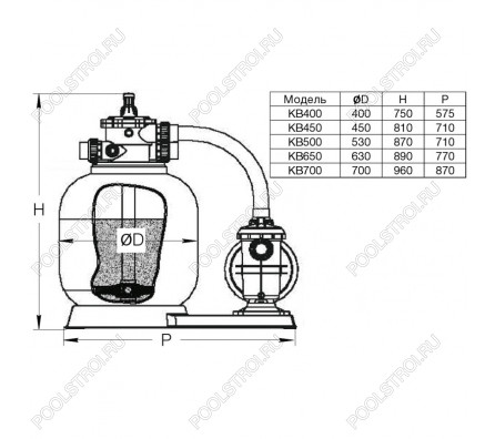 Моноблок KB500. d.500мм. 11.5 м³/час (фильтр KP500 + насос STP100)