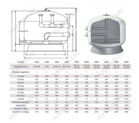 Фильтр Hayward HCFF47902WVA FA1000 Bobbin (D1200)