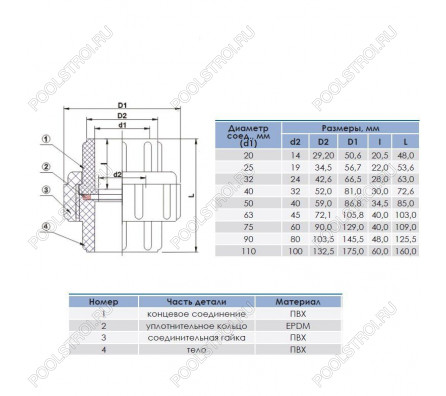 Муфта разборная переходная HР d32x1