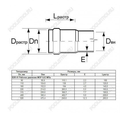 Труба Aquaviva НПВХ SDR17 d110*6.6 L-6120 (штука)